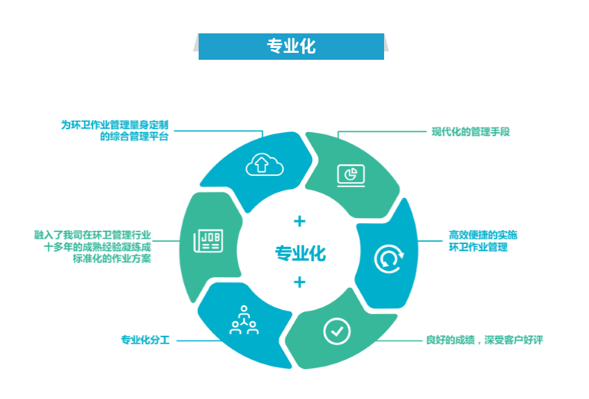 365速发国际(中国)官方网站