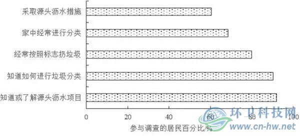 365速发国际(中国)官方网站