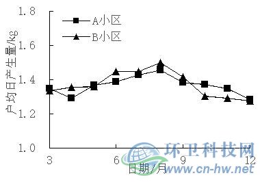 365速发国际(中国)官方网站