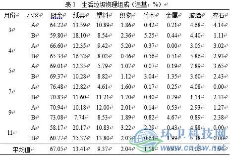 365速发国际(中国)官方网站